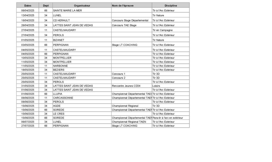 Calendrier des concours exterieur 2025 Occitanie